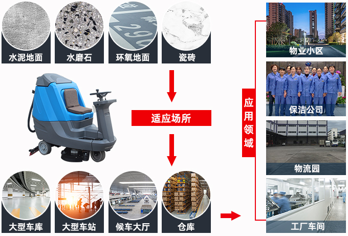 车库云顶集团3118适用于100多种地面