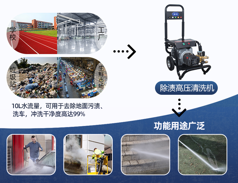 金洁除渍高压清洗机(又称高压水枪)适用冲洗高达上百种